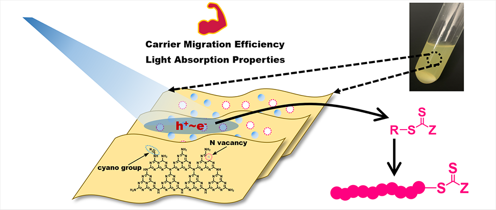 北京化工大学李效玉和郭隆海团队《Macromolecules》：含氮缺陷结构的石墨烯氮化碳催化PET-RAFT聚合