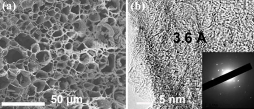 宁波材料所在基于热固性树脂的碳材料制备上取得系列研究进展