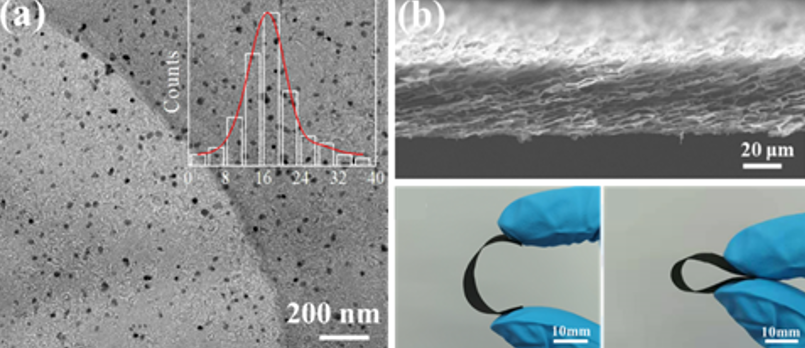 宁波材料所在基于热固性树脂的碳材料制备上取得系列研究进展