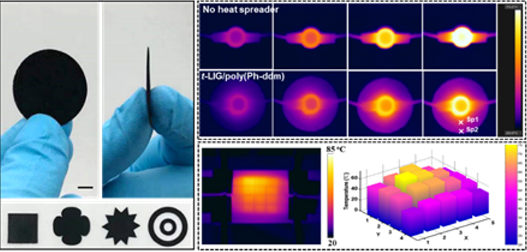 宁波材料所在基于热固性树脂的碳材料制备上取得系列研究进展