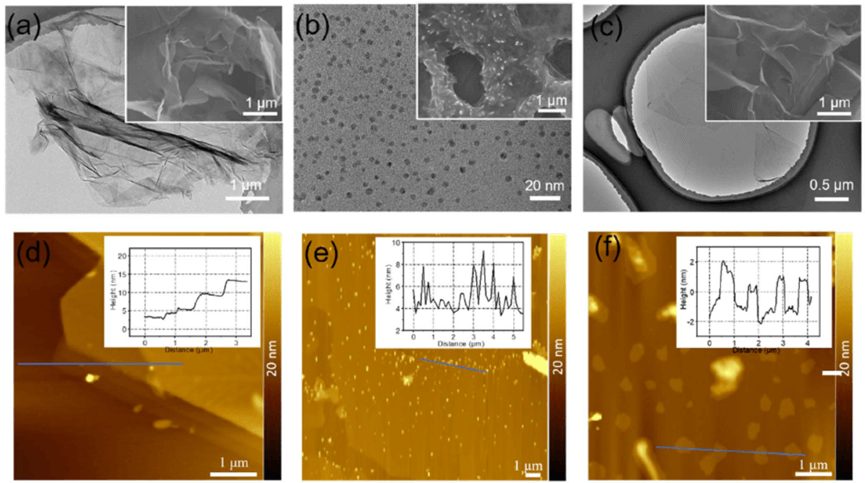 科研速递 || 电化学剥离新进展——通过电极距离调控制备多功能石墨烯