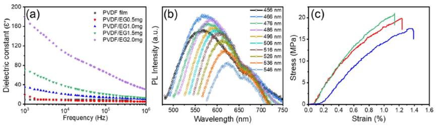 科研速递 || 电化学剥离新进展——通过电极距离调控制备多功能石墨烯