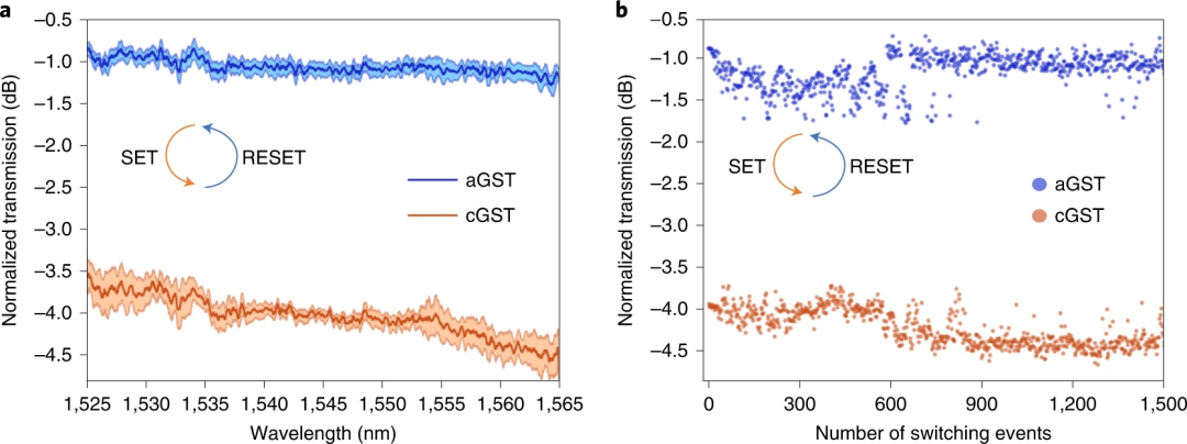 这篇Nature Nanotechnology把石墨烯用得很巧妙！