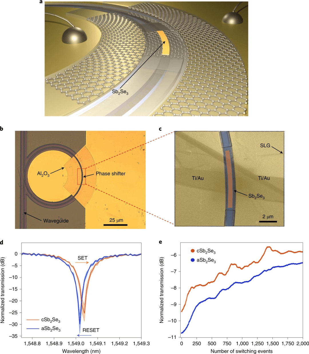 这篇Nature Nanotechnology把石墨烯用得很巧妙！
