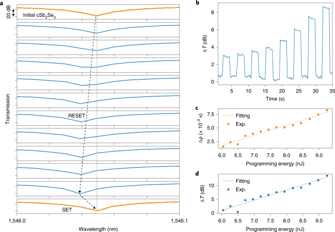 这篇Nature Nanotechnology把石墨烯用得很巧妙！