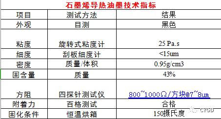 石墨烯导热油墨