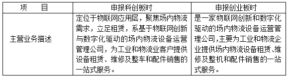 只有3项专利，申报科创板，撤回，改报创业板，又撤回！有组团上市的嫌疑