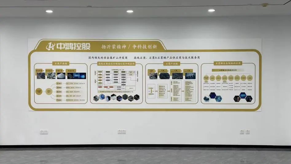 中鸿控股硅碳材料研究院在京落成