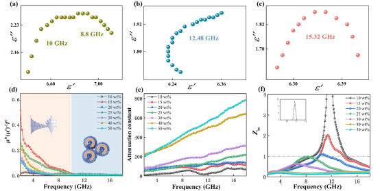 Nano Res.│曹茂盛课题组：石墨烯包裹多腔铁酸镍作为高效的电磁衰减材料用于微波吸收和绿色屏蔽