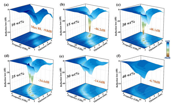 Nano Res.│曹茂盛课题组：石墨烯包裹多腔铁酸镍作为高效的电磁衰减材料用于微波吸收和绿色屏蔽
