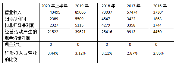 只有3项专利，申报科创板，撤回，改报创业板，又撤回！有组团上市的嫌疑