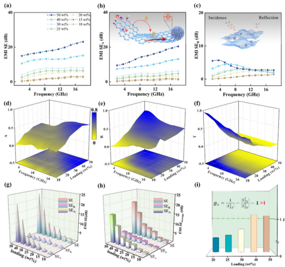 Nano Res.│曹茂盛课题组：石墨烯包裹多腔铁酸镍作为高效的电磁衰减材料用于微波吸收和绿色屏蔽