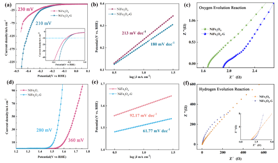Nano Res.│曹茂盛课题组：石墨烯包裹多腔铁酸镍作为高效的电磁衰减材料用于微波吸收和绿色屏蔽