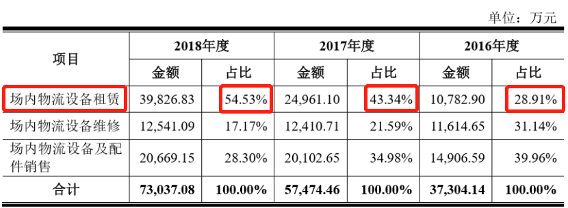 只有3项专利，申报科创板，撤回，改报创业板，又撤回！有组团上市的嫌疑