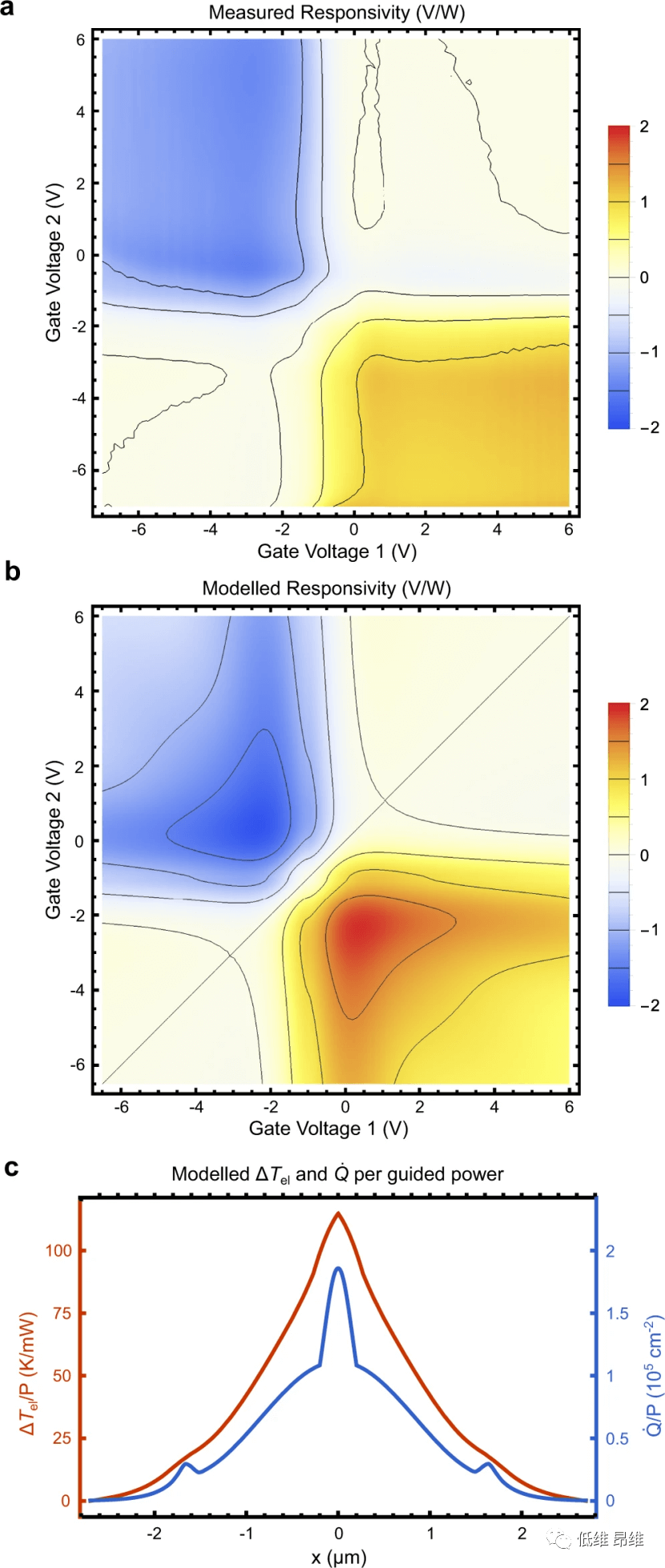 Nat. Commun.：在可扩展硫化物玻璃平台上使用石墨烯的波导集成中红外光电探测