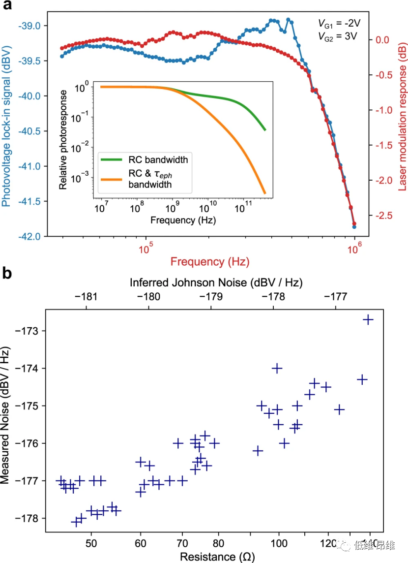 Nat. Commun.：在可扩展硫化物玻璃平台上使用石墨烯的波导集成中红外光电探测