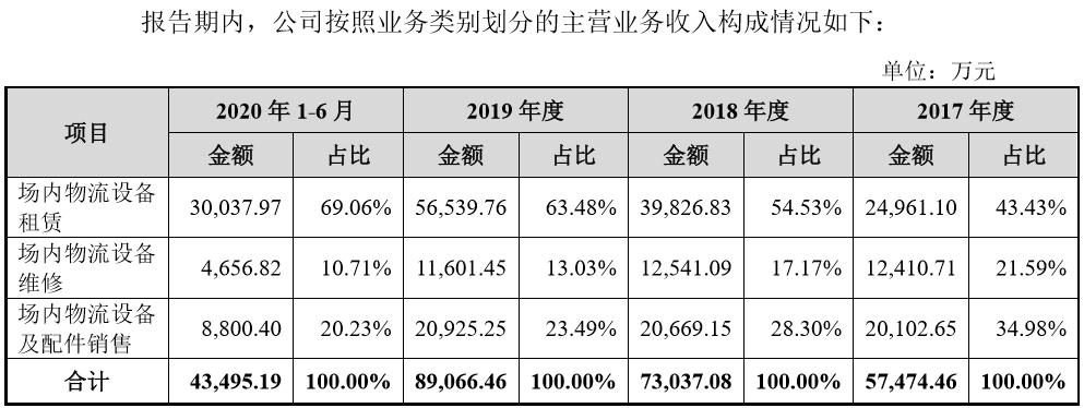 只有3项专利，申报科创板，撤回，改报创业板，又撤回！有组团上市的嫌疑