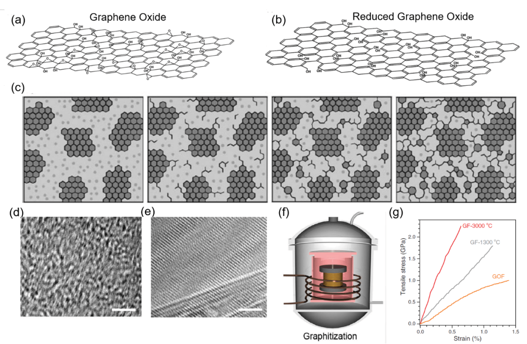 北京大学邵元龙课题组综述：湿法纺制石墨烯纤维：工艺、结构、性能与智能应用