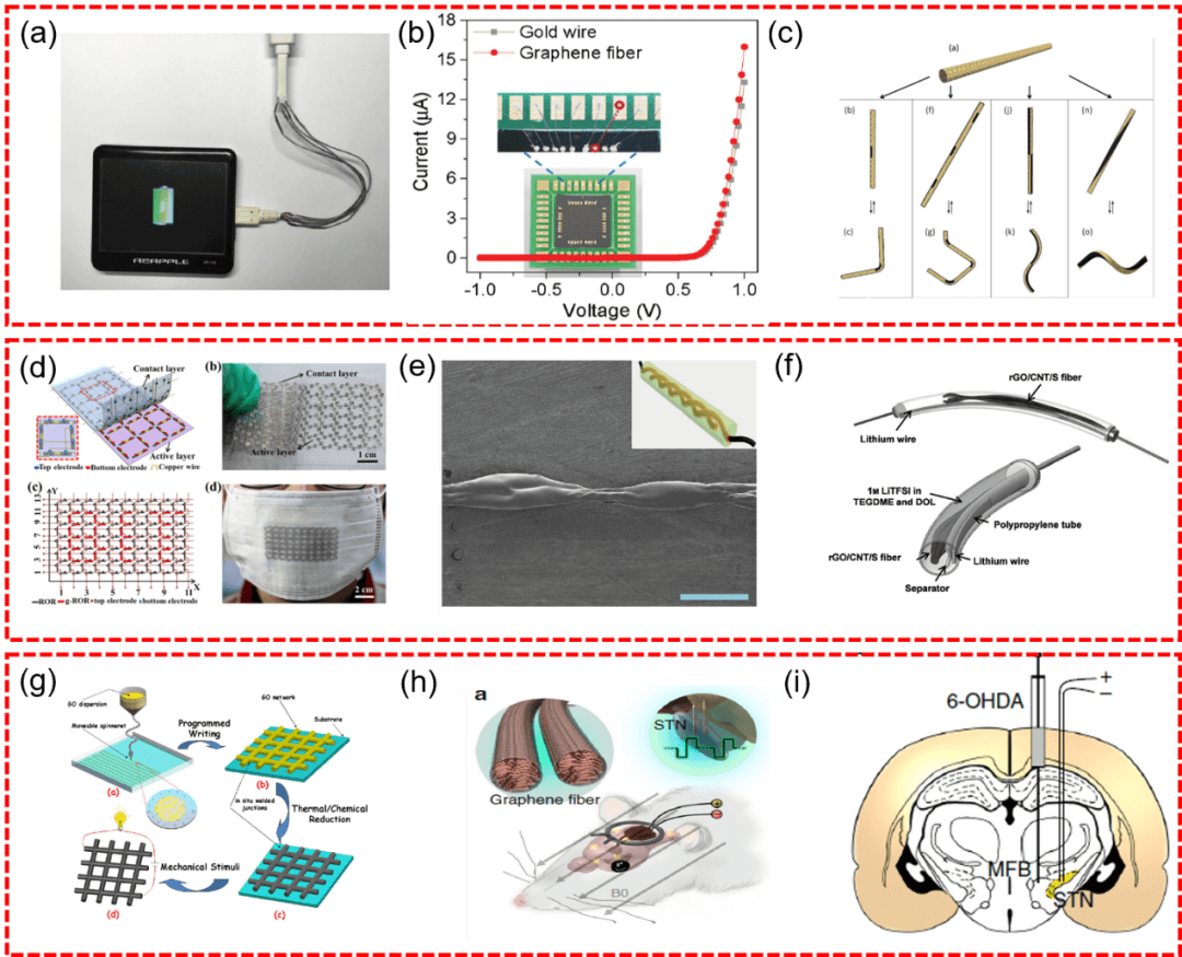 北京大学邵元龙课题组综述：湿法纺制石墨烯纤维：工艺、结构、性能与智能应用