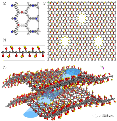 东南大学能源与环境学院Muxing Zhang等--电场促进纳米多孔氧化石墨烯膜分离H2O/O2的分子动力学研究