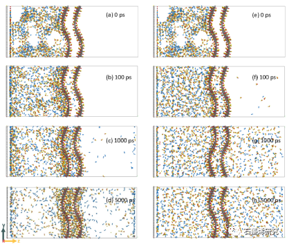 东南大学能源与环境学院Muxing Zhang等--电场促进纳米多孔氧化石墨烯膜分离H2O/O2的分子动力学研究