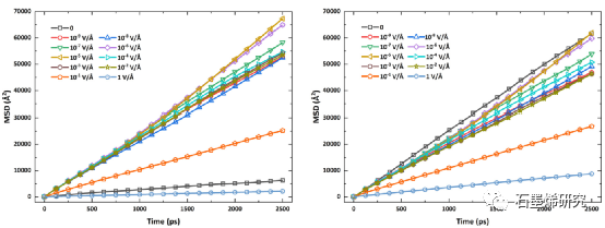 东南大学能源与环境学院Muxing Zhang等--电场促进纳米多孔氧化石墨烯膜分离H2O/O2的分子动力学研究