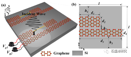 延安大学化学与化工学院Yixuan Wang等--基于石墨烯超表面的太赫兹传感和慢光应用