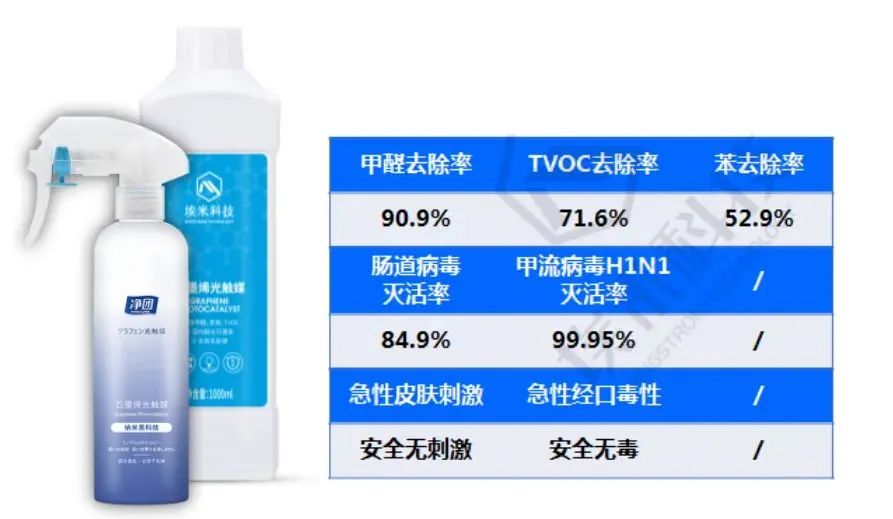 埃米石墨烯    石墨烯光触媒产品简介