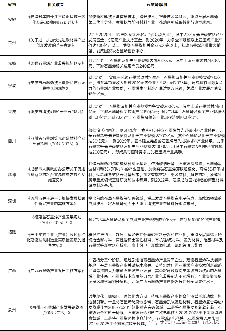 氧化石墨烯的制备及应用现状