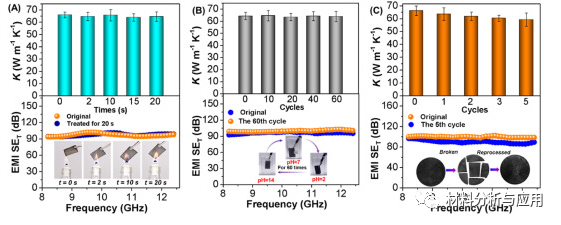 东华大学《Carbon》：聚酰亚胺树脂修饰膨胀石墨制备高导热复合材料，具有优异电磁屏蔽性能