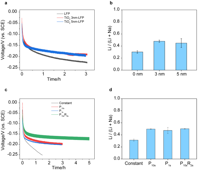 诺奖得主朱棣文与崔屹再联手：面向千亿产业，海水提锂技术颠覆性突破！