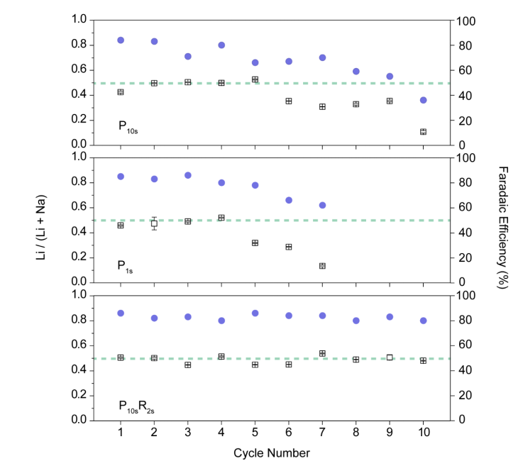 诺奖得主朱棣文与崔屹再联手：面向千亿产业，海水提锂技术颠覆性突破！
