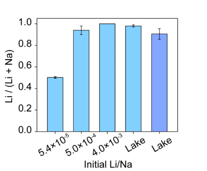 诺奖得主朱棣文与崔屹再联手：面向千亿产业，海水提锂技术颠覆性突破！