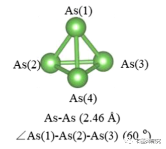 华北电力大学能源动力与机械工程学院--As4在掺Ti, V, Cr, Mn的石墨烯上吸附的密度泛函理论研究