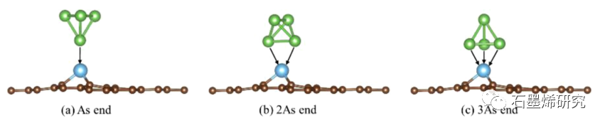 华北电力大学能源动力与机械工程学院--As4在掺Ti, V, Cr, Mn的石墨烯上吸附的密度泛函理论研究