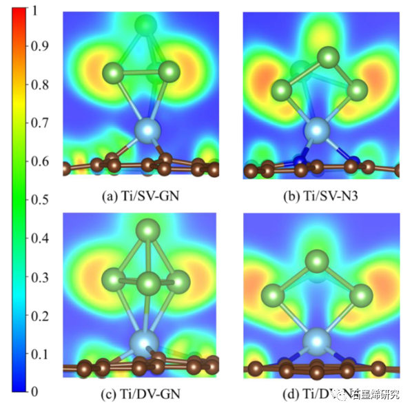 华北电力大学能源动力与机械工程学院--As4在掺Ti, V, Cr, Mn的石墨烯上吸附的密度泛函理论研究