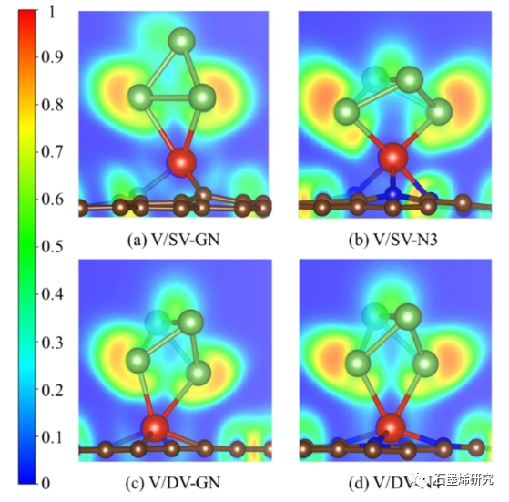 华北电力大学能源动力与机械工程学院--As4在掺Ti, V, Cr, Mn的石墨烯上吸附的密度泛函理论研究