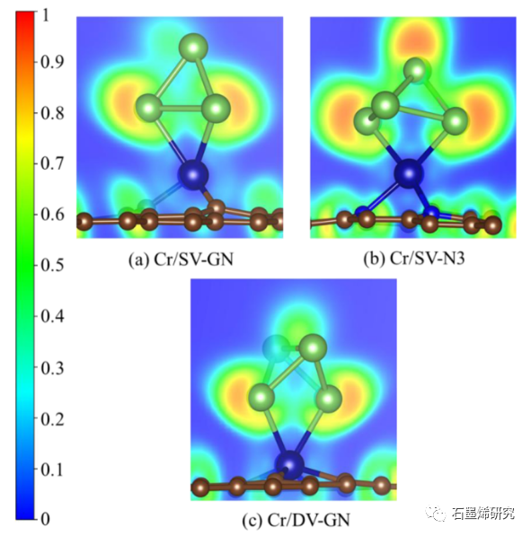 华北电力大学能源动力与机械工程学院--As4在掺Ti, V, Cr, Mn的石墨烯上吸附的密度泛函理论研究