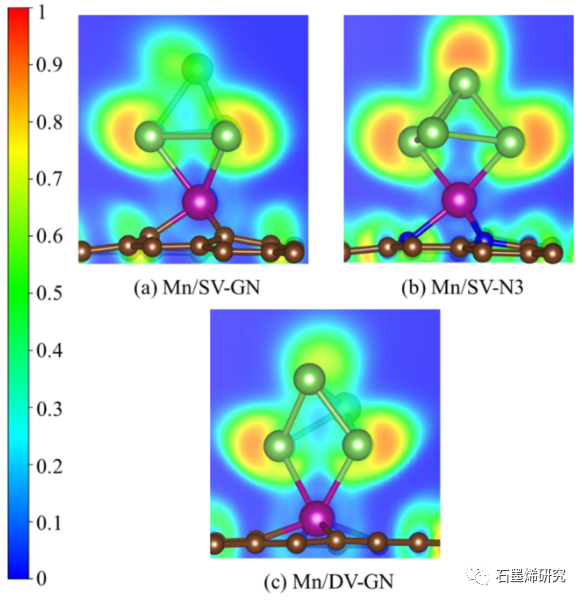 华北电力大学能源动力与机械工程学院--As4在掺Ti, V, Cr, Mn的石墨烯上吸附的密度泛函理论研究
