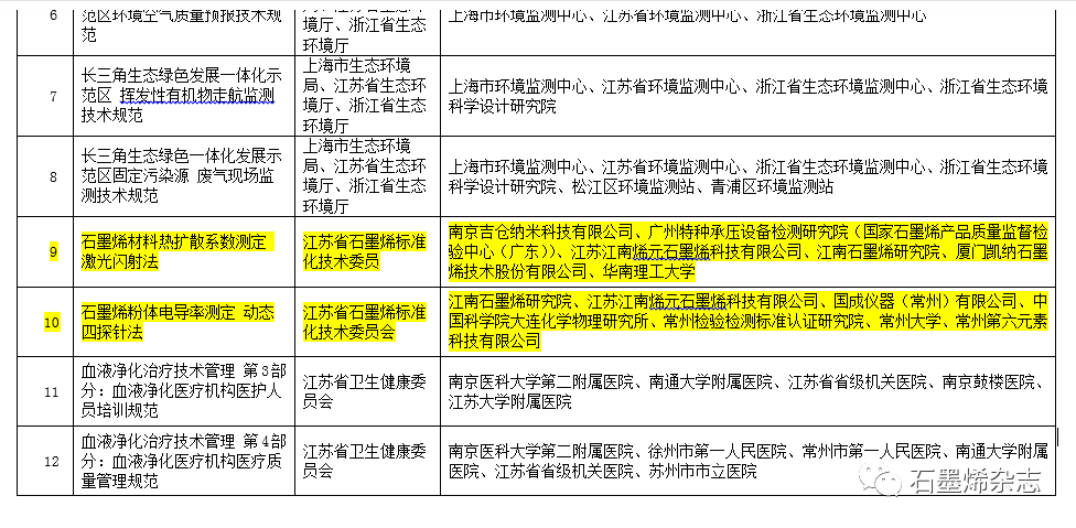 关于2021年度第二批江苏省地方标准报批文本的公示