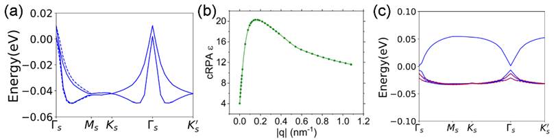 上科大物质学院刘健鹏课题组在摩尔石墨烯体系的关联物态和非线性光学响应方面取得重要进展