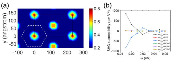上科大物质学院刘健鹏课题组在摩尔石墨烯体系的关联物态和非线性光学响应方面取得重要进展