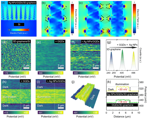 宁波材料所和宁波大学合作：石墨烯纳米谐振器的SERS基底构建及其高灵敏生医传感性能