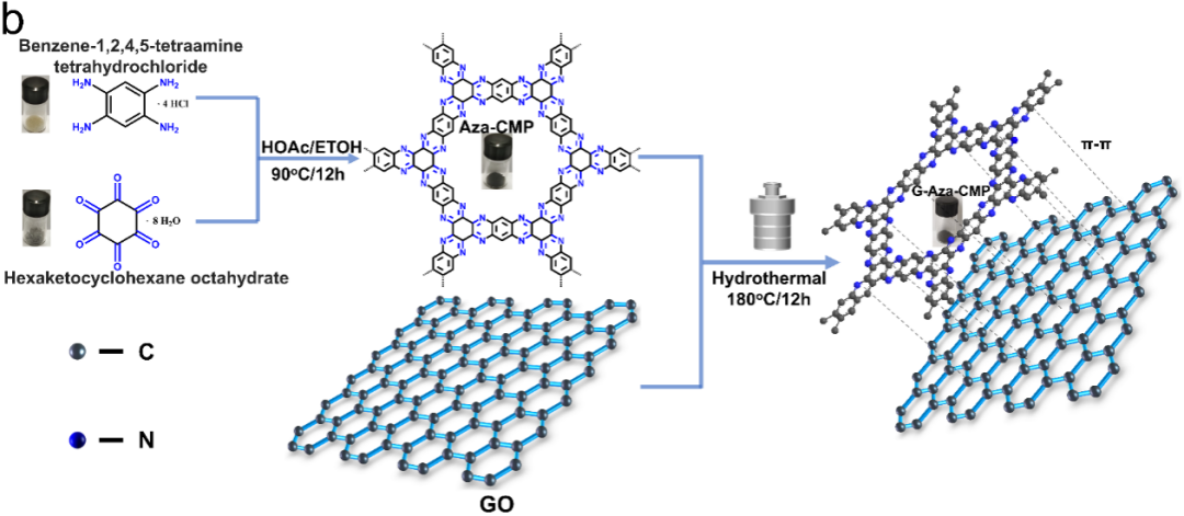 复旦大学叶明新/沈剑锋教授团队最新EnSM：多活性位点石墨烯-聚合物复合正极为“锌”电池保驾护航
