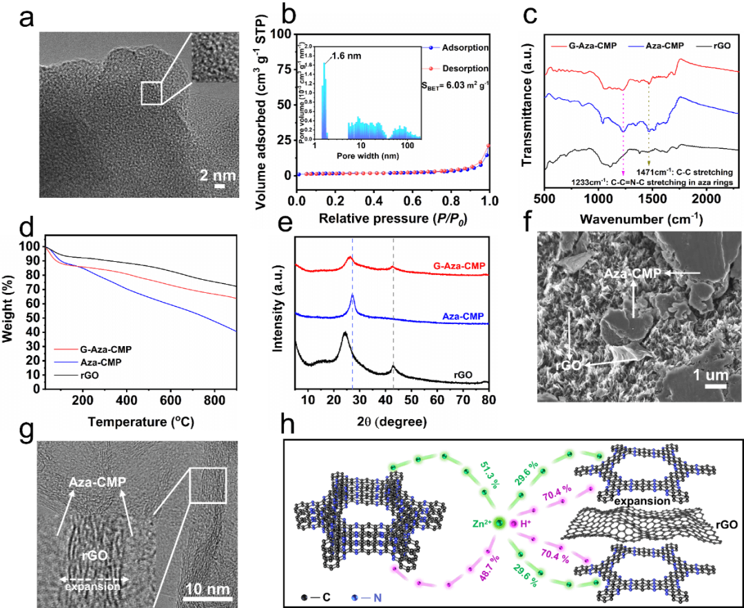复旦大学叶明新/沈剑锋教授团队最新EnSM：多活性位点石墨烯-聚合物复合正极为“锌”电池保驾护航