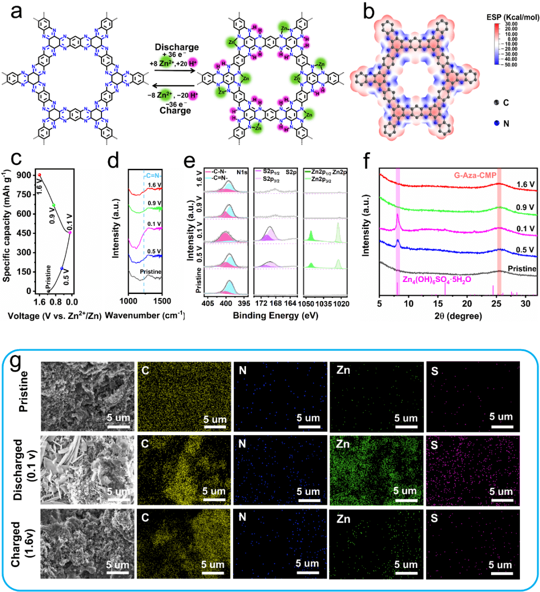 复旦大学叶明新/沈剑锋教授团队最新EnSM：多活性位点石墨烯-聚合物复合正极为“锌”电池保驾护航