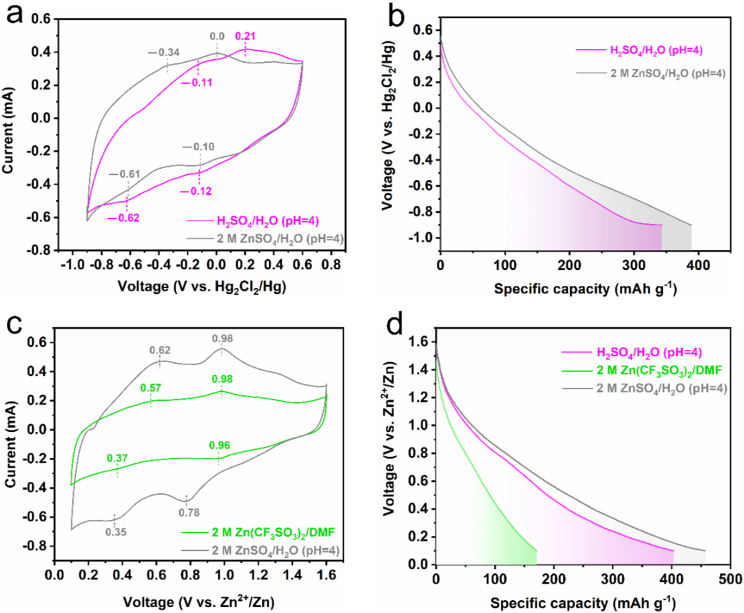 复旦大学叶明新/沈剑锋教授团队最新EnSM：多活性位点石墨烯-聚合物复合正极为“锌”电池保驾护航
