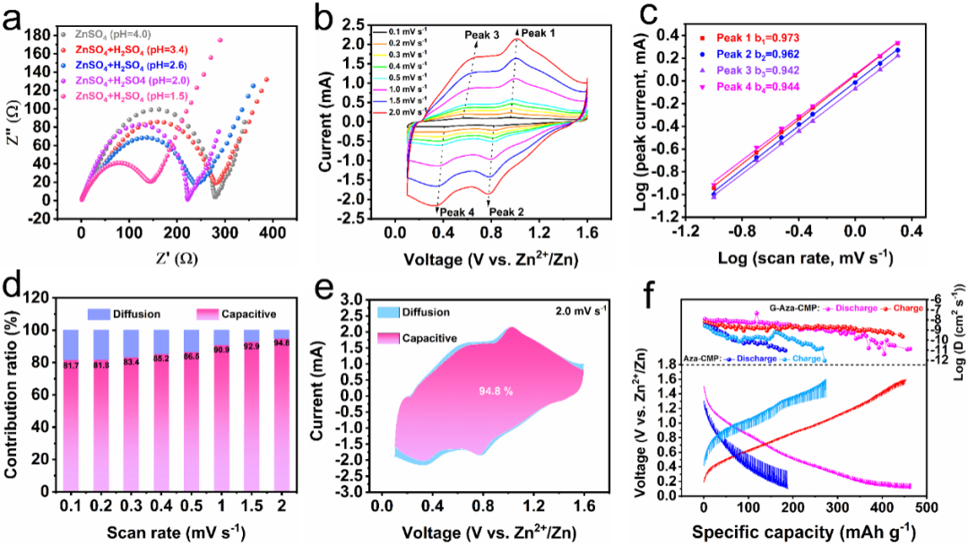 复旦大学叶明新/沈剑锋教授团队最新EnSM：多活性位点石墨烯-聚合物复合正极为“锌”电池保驾护航
