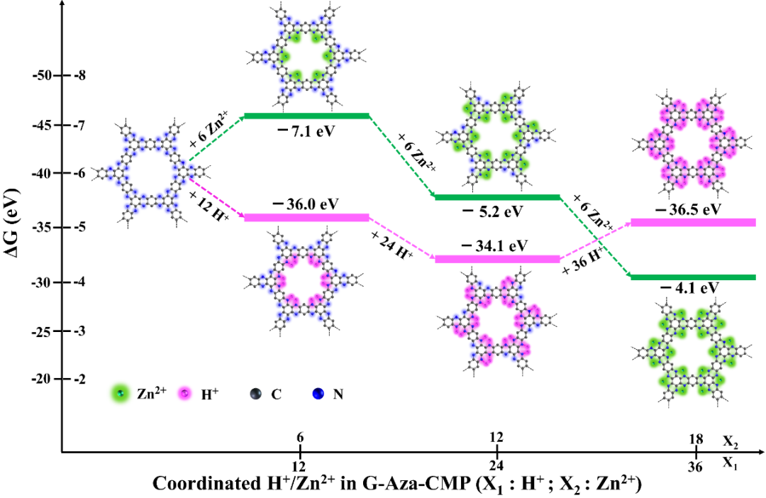 复旦大学叶明新/沈剑锋教授团队最新EnSM：多活性位点石墨烯-聚合物复合正极为“锌”电池保驾护航
