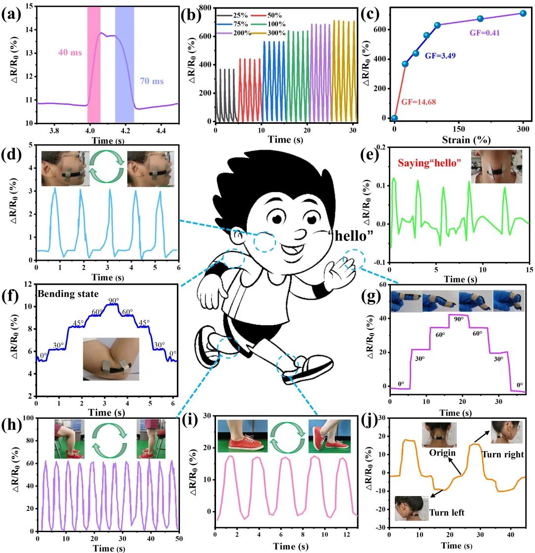大连工业大学王海松教授课题组CEJ：基于还原氧化石墨烯缺陷修补的高韧性导电水凝胶用于自供电柔性传感微系统